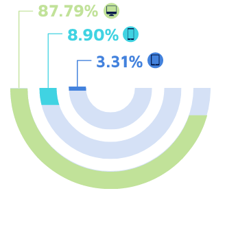 emc-user-habits-2012