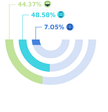 emc-user-habits-2017