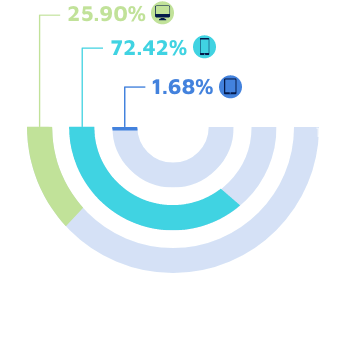 emc-user-habits-2023