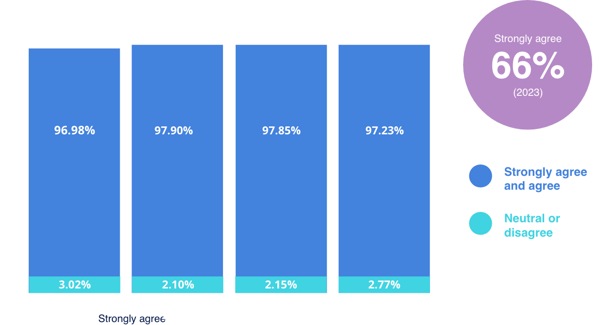 trust_information_graph