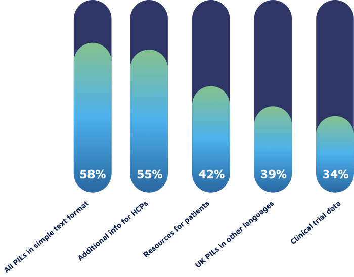 what_content_emc_graph