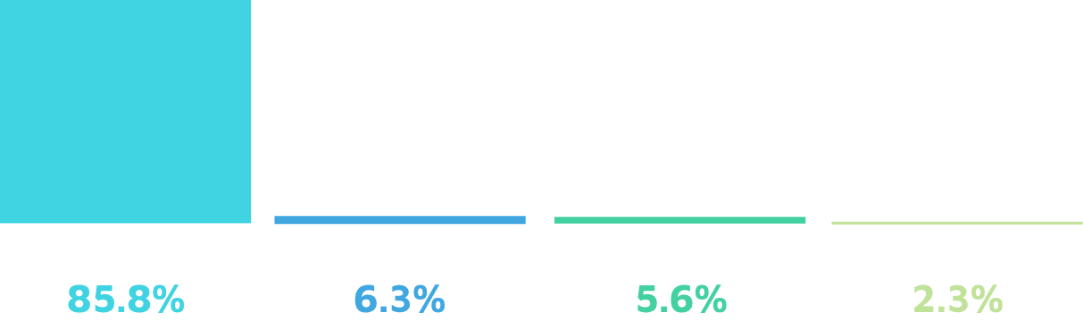 Total_UK_respondents