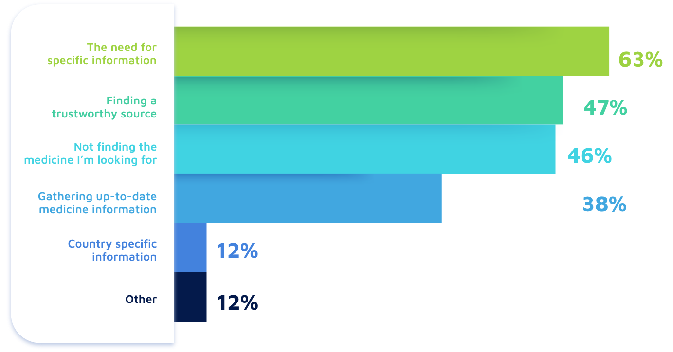 additional-content-stats