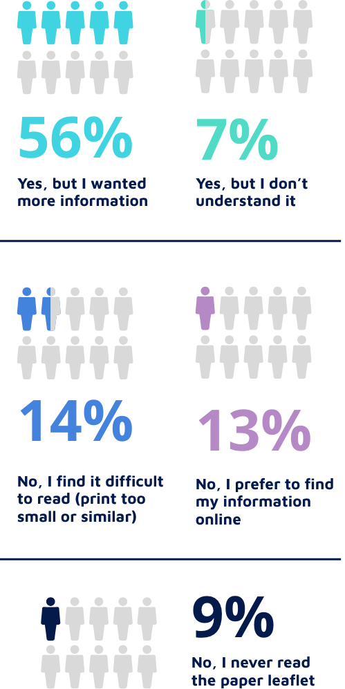 digital-first-info-stats